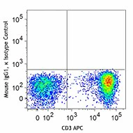 PE anti-CD247 (TCRζ, CD3ζ) - Image 2