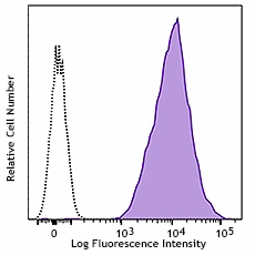 PE anti-human β2-microglobulin