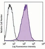PE anti-human APCDD1 (DRAPC1)