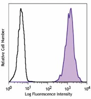 PE anti-human B7-H4