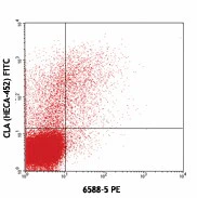 PE anti-human CCR10 - Image 2