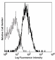 PE anti-human CD119 (IFN-γ R α chain)