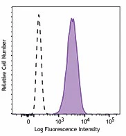 PE anti-human CD11c