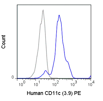 PE Anti-Human CD11c (3.9)