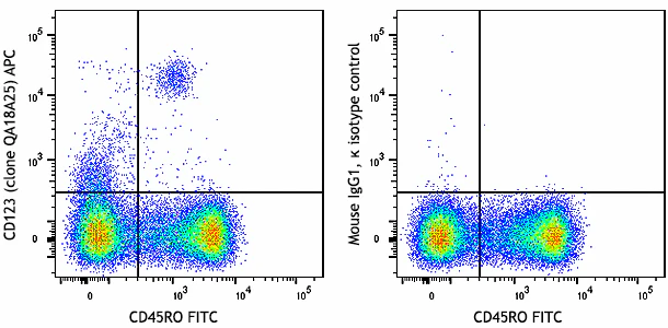 PE anti-human CD123 Recombinant