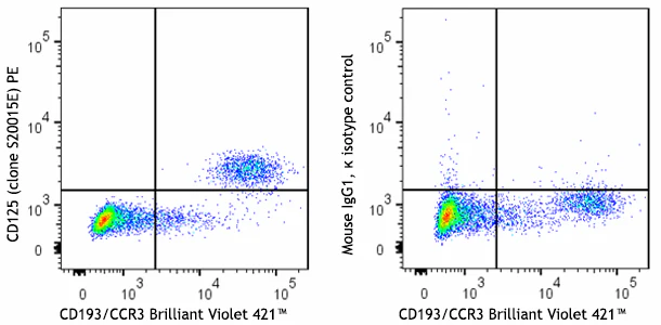 PE anti-human CD125 (IL-5Rα)