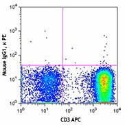 PE anti-human CD126 (IL-6Rα) - Image 2
