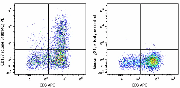 PE anti-human CD137 (4-1BB)
