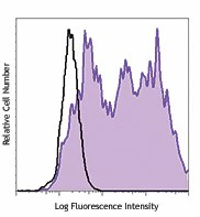 PE anti-human CD142