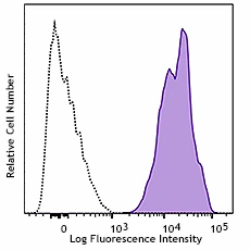 PE anti-human CD147