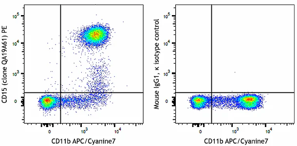 PE anti-human CD15 Recombinant