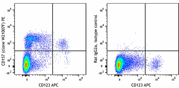 PE anti-human CD157 (BST-1)