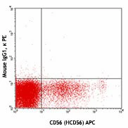 PE anti-human CD158d (KIR2DL4) - Image 2