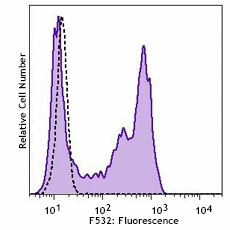 PE anti-human CD16 - Image 2