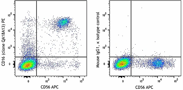 PE anti-human CD16 Recombinant