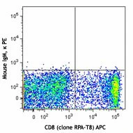 PE anti-human CD160 - Image 2