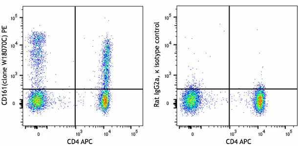 PE anti-human CD161
