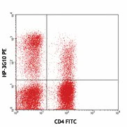PE anti-human CD161