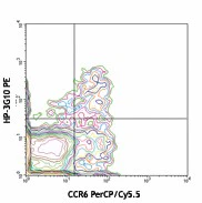 PE anti-human CD161 - Image 2