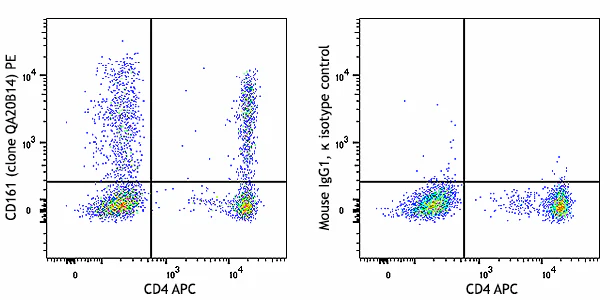 PE anti-human CD161 Recombinant