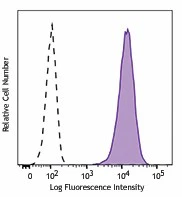 PE anti-human CD171 (L1CAM)
