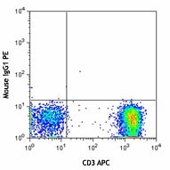 PE anti-human CD183 (CXCR3) - Image 2