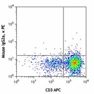 PE anti-human CD186 (CXCR6) - Image 2