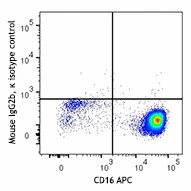 PE anti-human CD193 (CCR3) - Image 2