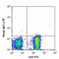 PE anti-human CD194 (CCR4) - Image 2