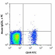PE anti-human CD1d - Image 2