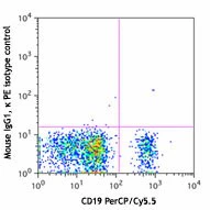 PE anti-human CD21 - Image 2