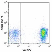 PE anti-human CD221 (IGF-1R) - Image 2