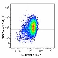 PE anti-human CD227 (MUC-1)
