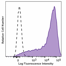 PE anti-human CD25