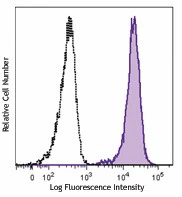 PE anti-human CD269 (BCMA)