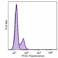 PE anti-human CD27 - Image 2