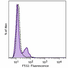 PE anti-human CD27 - Image 2