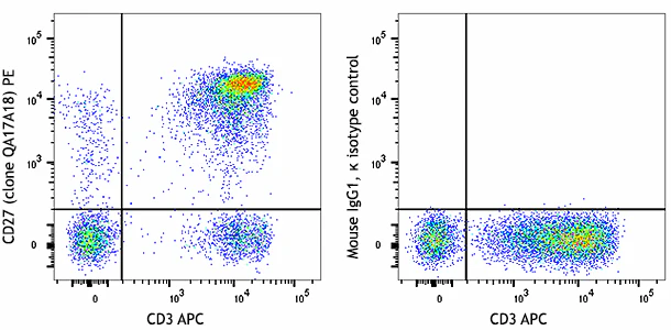 PE anti-human CD27 Recombinant