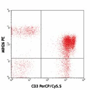 PE anti-human CD272 (BTLA)