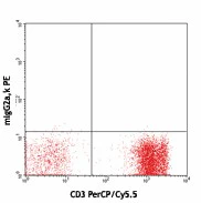 PE anti-human CD272 (BTLA) - Image 2