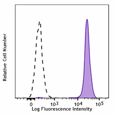 PE anti-human CD282 (TLR2)