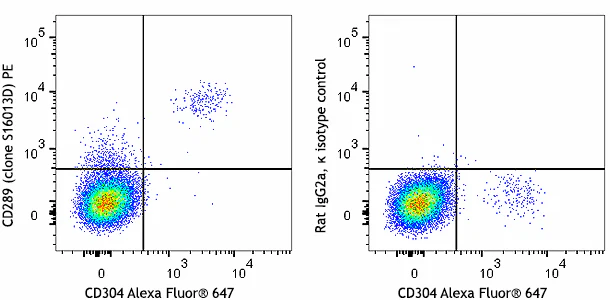 PE anti-human CD289 (TLR9) - Image 3