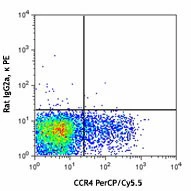PE anti-human CD294 (CRTH2) - Image 2