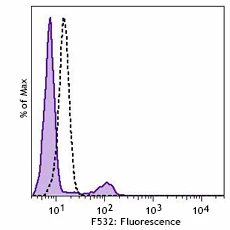 PE anti-human CD3 - Image 2