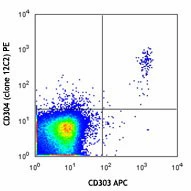 PE anti-human CD304 (Neuropilin-1)