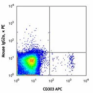 PE anti-human CD304 (Neuropilin-1) - Image 2