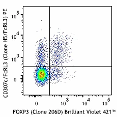 PE anti-human CD307c/FcRL3 - Image 3