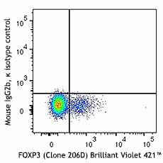 PE anti-human CD307c/FcRL3 - Image 4