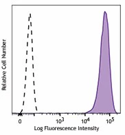 PE anti-human CD326 (Ep-CAM)