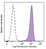 PE anti-human CD326 (EpCAM)